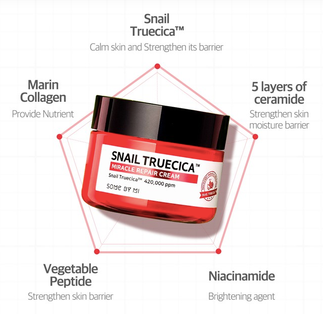 [SomeByMi] Snail Truecica Miracle Repair Starter Kit (90ml)